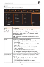 Preview for 39 page of Gigabyte AORUS FI32Q User Manual