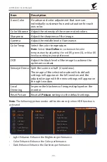 Предварительный просмотр 35 страницы Gigabyte Aorus FI32U User Manual