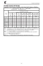 Предварительный просмотр 50 страницы Gigabyte AORUS FO48U User Manual