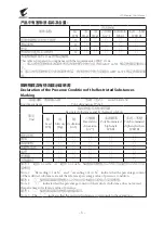 Предварительный просмотр 6 страницы Gigabyte Aorus KD25F User Manual