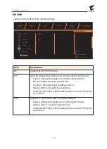 Предварительный просмотр 35 страницы Gigabyte Aorus KD25F User Manual