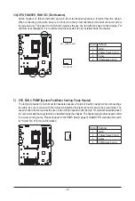 Preview for 21 page of Gigabyte B650 AORUS ELITE AX User Manual