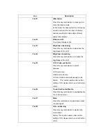 Предварительный просмотр 8 страницы Gigabyte CafeBook M1028 User Manual