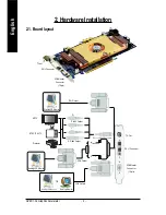 Предварительный просмотр 4 страницы Gigabyte Dual GeForce 6600 User Manual