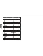 Предварительный просмотр 69 страницы Gigabyte E1425 Series User Manual