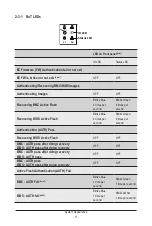 Preview for 17 page of Gigabyte E263-Z30 User Manual