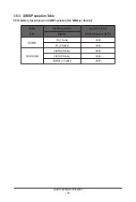 Preview for 30 page of Gigabyte E263-Z30 User Manual