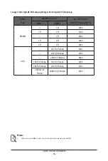 Предварительный просмотр 36 страницы Gigabyte E283-Z90-AAD1 User Manual