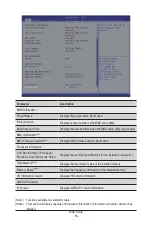 Предварительный просмотр 58 страницы Gigabyte E283-Z90-AAD1 User Manual