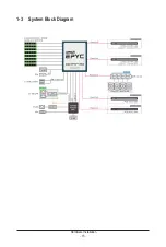 Preview for 15 page of Gigabyte G152-Z12 User Manual