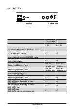 Preview for 20 page of Gigabyte G152-Z12 User Manual