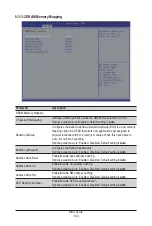 Preview for 102 page of Gigabyte G152-Z12 User Manual