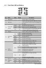 Preview for 19 page of Gigabyte G241-G40 User Manual