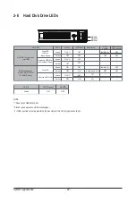 Preview for 22 page of Gigabyte G241-G40 User Manual