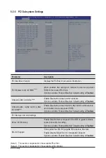 Preview for 62 page of Gigabyte G241-G40 User Manual