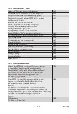 Preview for 114 page of Gigabyte G241-G40 User Manual