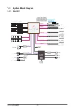 Preview for 14 page of Gigabyte G242-P31 User Manual