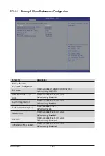 Preview for 86 page of Gigabyte G242-P33 User Manual