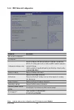 Preview for 94 page of Gigabyte G242-P33 User Manual