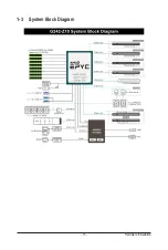 Preview for 15 page of Gigabyte G242-Z10 Service Manual