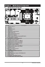 Preview for 47 page of Gigabyte G242-Z10 Service Manual