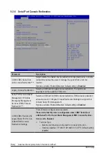 Preview for 61 page of Gigabyte G242-Z10 Service Manual