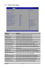 Preview for 84 page of Gigabyte G242-Z10 Service Manual