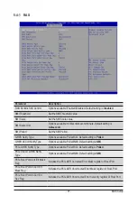 Preview for 97 page of Gigabyte G242-Z10 Service Manual