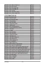 Preview for 114 page of Gigabyte G242-Z10 Service Manual