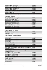 Preview for 115 page of Gigabyte G242-Z10 Service Manual