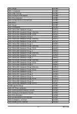 Preview for 117 page of Gigabyte G242-Z10 Service Manual