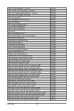 Preview for 118 page of Gigabyte G242-Z10 Service Manual