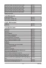 Preview for 119 page of Gigabyte G242-Z10 Service Manual