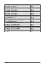 Preview for 122 page of Gigabyte G242-Z10 Service Manual