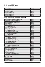 Preview for 123 page of Gigabyte G242-Z10 Service Manual