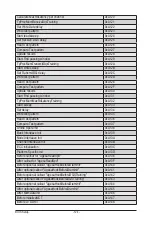 Preview for 124 page of Gigabyte G242-Z10 Service Manual