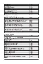 Preview for 126 page of Gigabyte G242-Z10 Service Manual