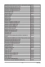 Preview for 127 page of Gigabyte G242-Z10 Service Manual