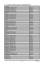 Preview for 129 page of Gigabyte G242-Z10 Service Manual