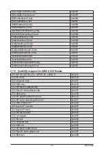 Preview for 131 page of Gigabyte G242-Z10 Service Manual