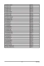 Preview for 133 page of Gigabyte G242-Z10 Service Manual