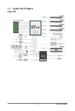 Preview for 15 page of Gigabyte G242-Z10 User Manual