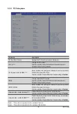 Preview for 67 page of Gigabyte G242-Z10 User Manual