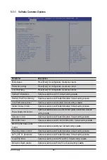 Preview for 86 page of Gigabyte G242-Z10 User Manual