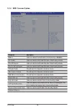 Preview for 94 page of Gigabyte G242-Z10 User Manual