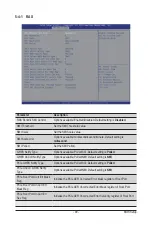 Preview for 99 page of Gigabyte G242-Z10 User Manual