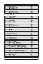 Preview for 116 page of Gigabyte G242-Z10 User Manual