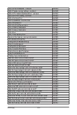 Preview for 120 page of Gigabyte G242-Z10 User Manual