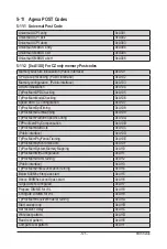 Preview for 125 page of Gigabyte G242-Z10 User Manual