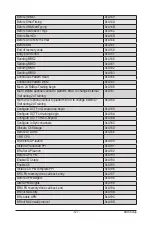 Preview for 127 page of Gigabyte G242-Z10 User Manual